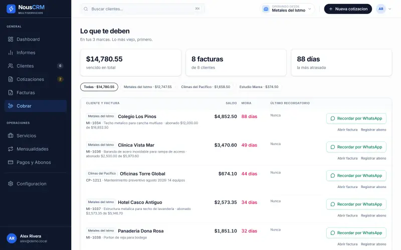Lista de cobros de NousCRM con las facturas pendientes ordenadas por antigüedad, con datos de demostración